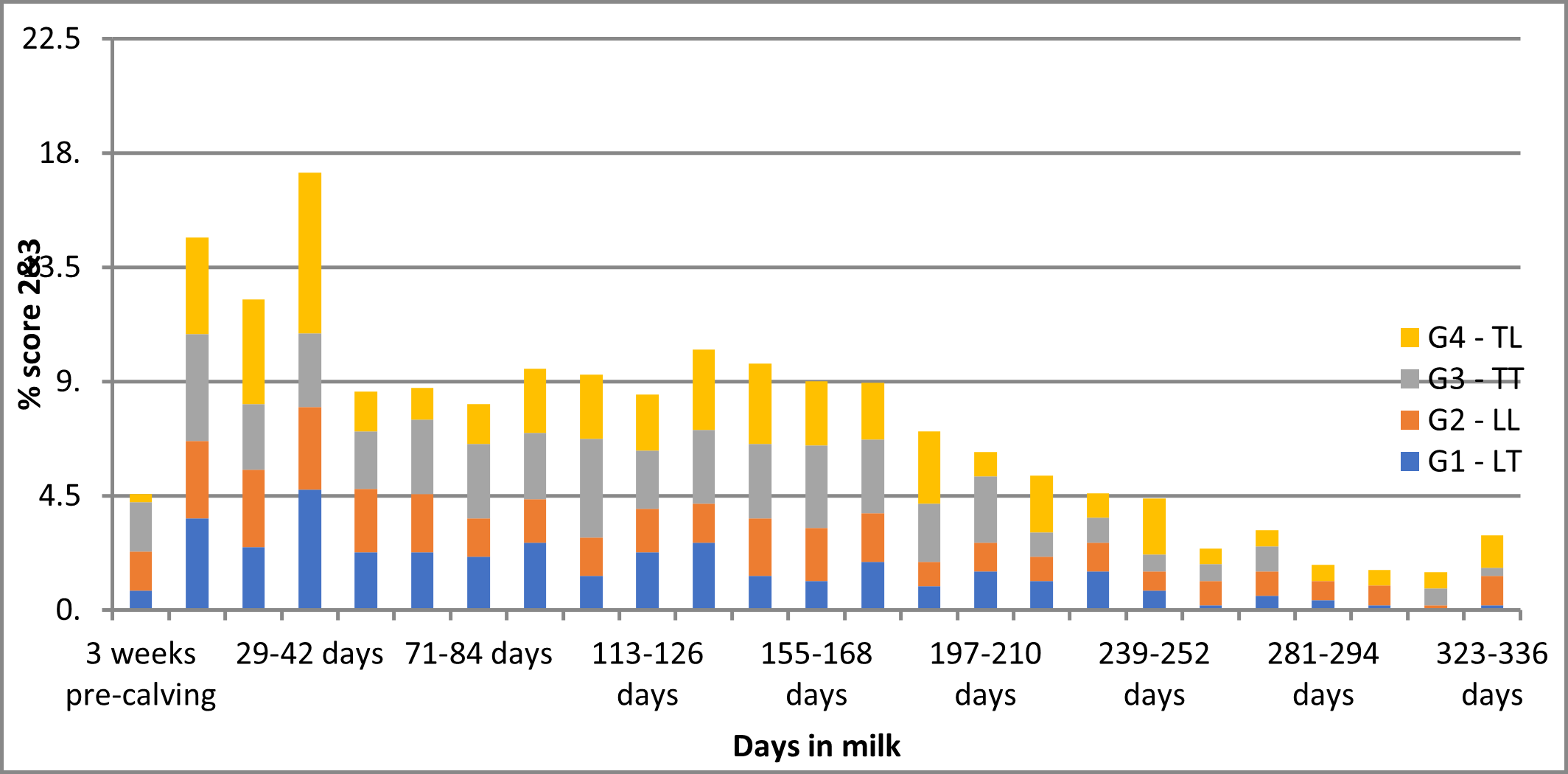 chart, bar chart